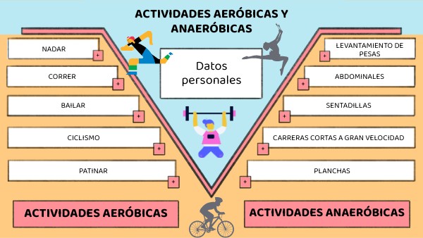 Actividades aeróbicas y anaeróbicas | Genially