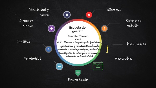 RESUMEN ASIGNATURA | Genially