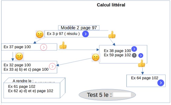 Image interactive | Genially