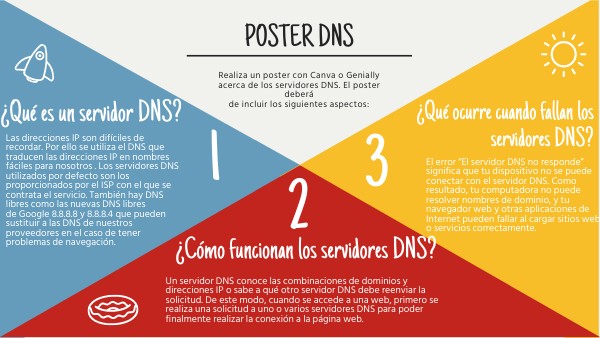 dns
