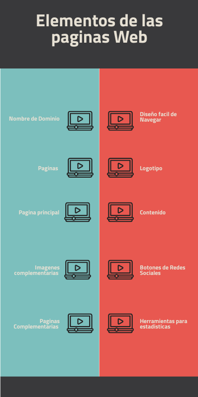 ELEMENTOS PAGINA WEB