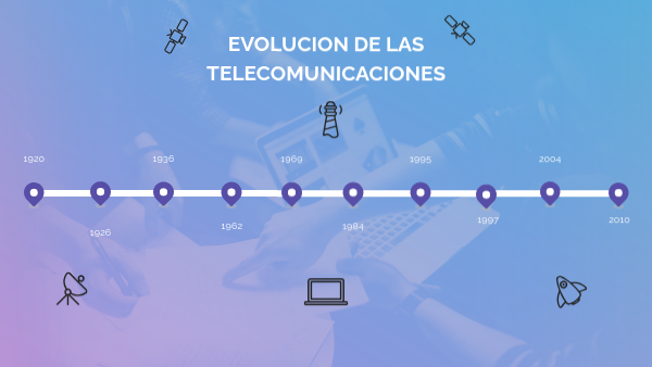 Evolucion De Las Comunicaciones En El Tiempo view.genially.com