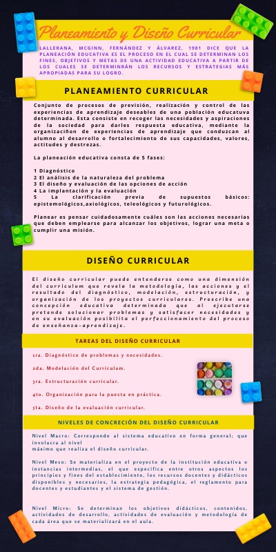 INFO grupal 2024 | Genially