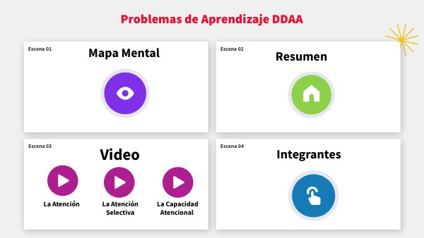 Mapa Mental | Genially