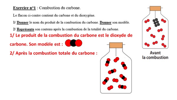 4ème_Transformations chimiques_Exercices corrigés