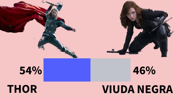 THOR VS VIUDA NEGRA | Genially