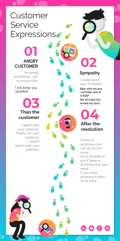 Customer Service Expressions