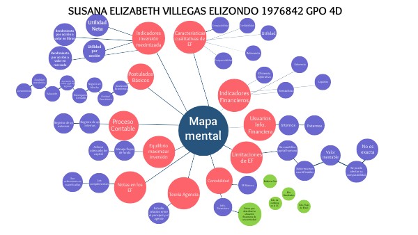 MAPA MENTAL CIRCULAR ESQUEMA | Genially