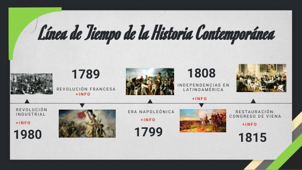 LINEA DE TIEMPO DE LA HISTORIA CONTEMPORÁNEA | Genially
