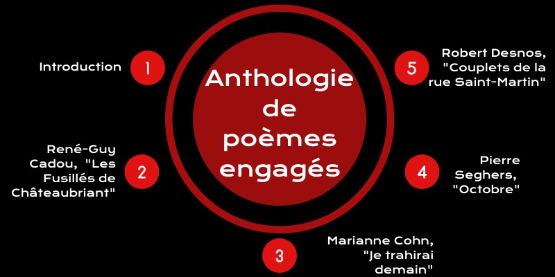 Anthologie de poèmes engagés | Genially