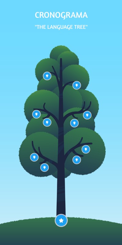 CRONOGRAMA - LANGUAGE TREE
