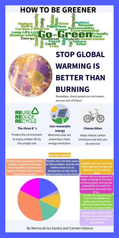 how to be greener