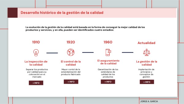 Desarrollo histórico de la gestión de la calidad | Genially