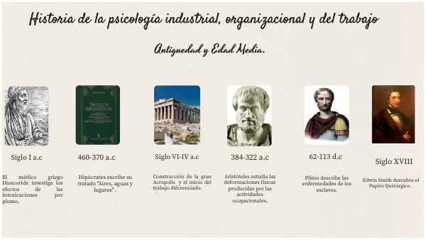 Linea del tiempo Historia de la psicología industrial | Genially