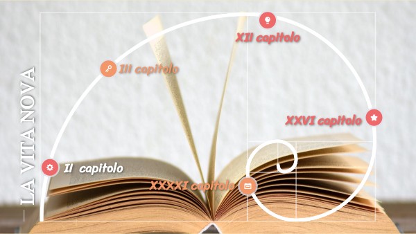 vita-nova-capitolo-2-dante-vita-nuova-jjphoe