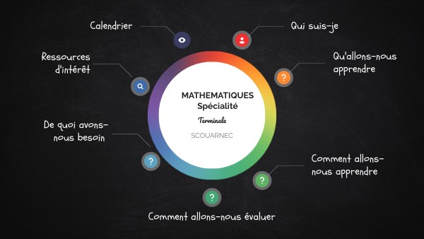 Présentation Maths complémentaires | Genially