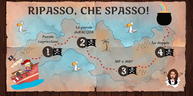 Ripasso che spasso! | Genially