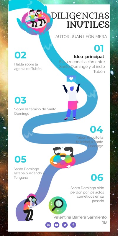 INFO LISTADO | Genially