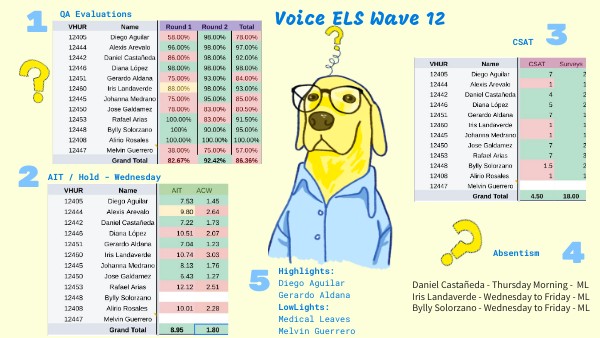 ELS Voice 12 | Genially