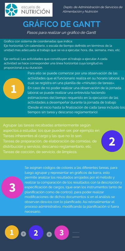 INFO MULTICOLOR | Genially