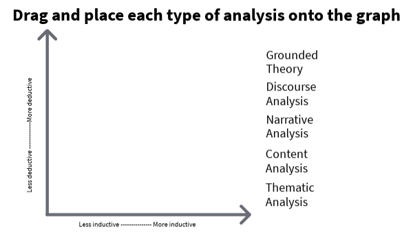 Qualitative Data Analysis | Genially