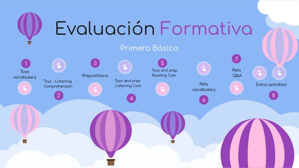 1ro - formative eval | Genially