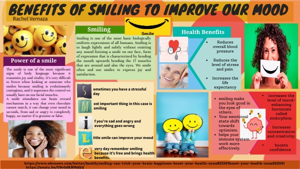 SCIENTIFIC POSTER | Genially