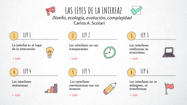 LAS LEYES DE LA INTERFAZ