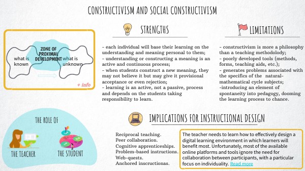 Constructivism - 2
