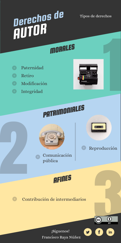 Derechos de Autor