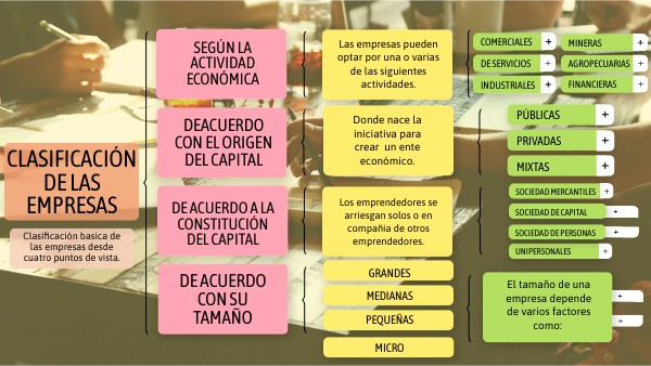 Clasificacion De Las Empresas En Mexico Cuadro Sinoptico view.genially.com