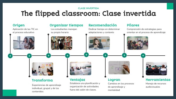 INFOGRAFIA CLASE INVERTIDA | Genially