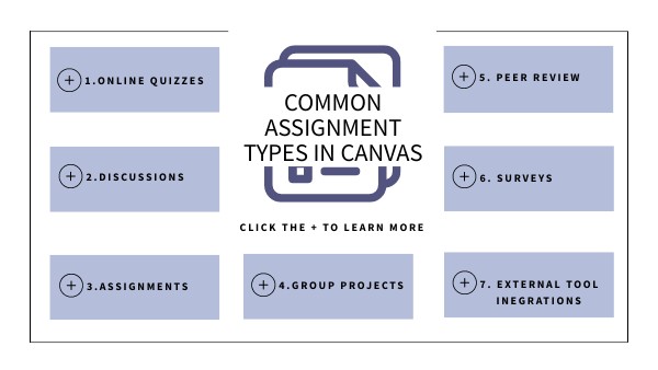 Common Assignment Types | Genially