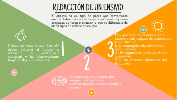 Redacción de un ensayo | Genially