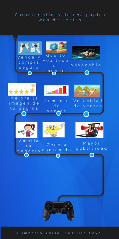 Infografía de una página web | Genially