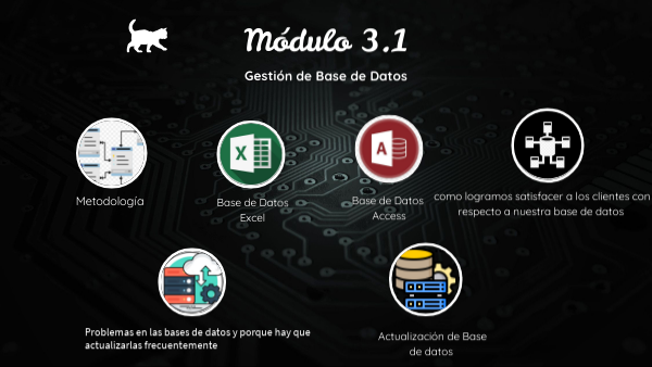 Módulo 3.1