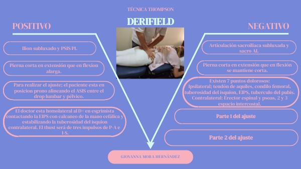 derifield