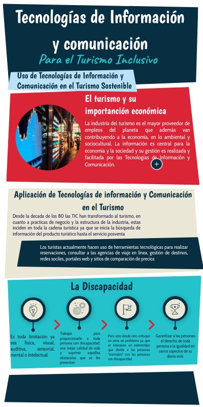 INFO RETRO | Genially