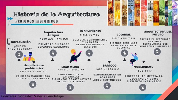 Historia de la Arquitectura (linea del tiempo) | Genially