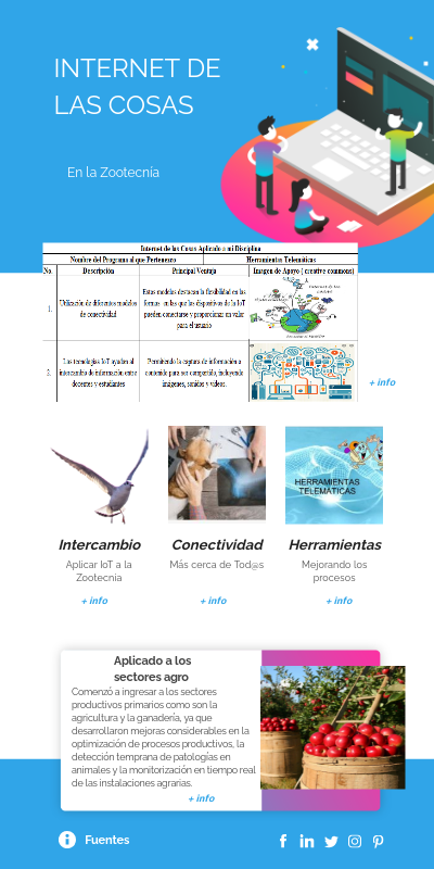 Internet de las Cosas | Genially