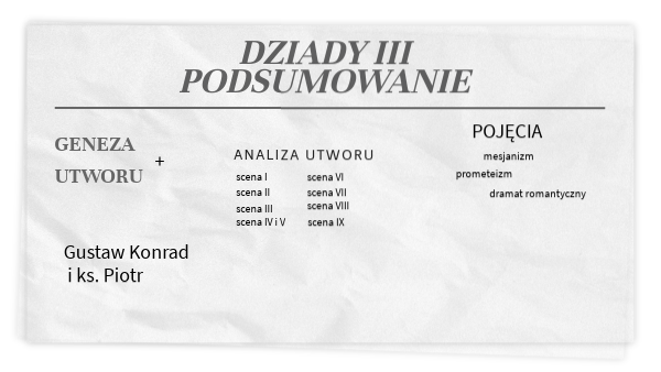 Podsumowanie Wiadomości Dziady Cz 3 Sprawdzian DZIADY III PODSUMOWANIE | Genially