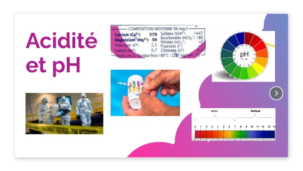Animation Acidité Et Ph _ Mesure Du Ph Des Solutions – OQWCDG