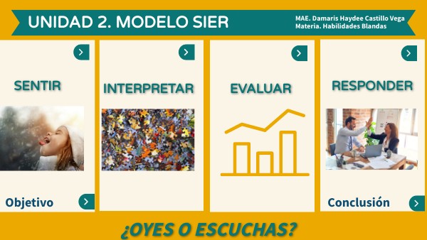 Modelo SIER | Genially