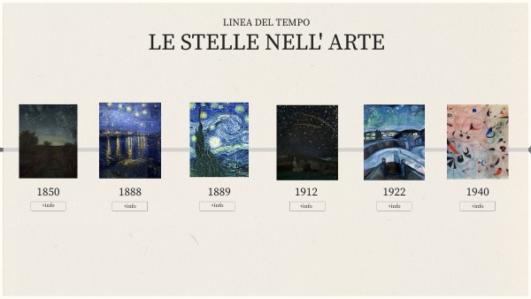 IMAGES TIMELINE | Genially