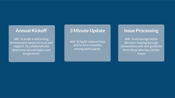 Current Modules