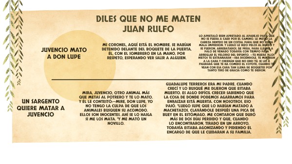 Diles Que no me maten- Maike Barrantes Quesada | Genially