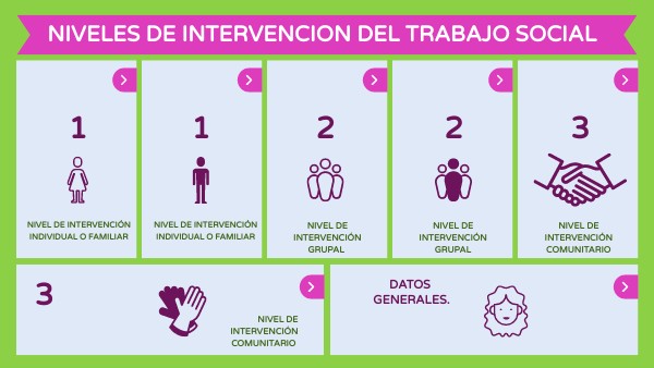 Nivel De Intervención Grupal En Trabajo Social