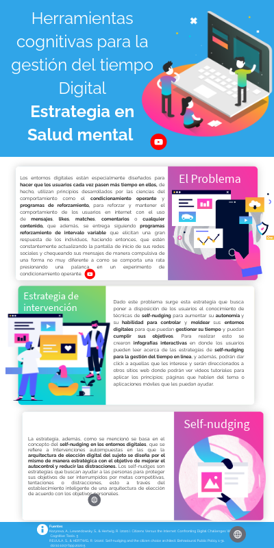 Herramientas cognitivas para la gestión del tiempo
