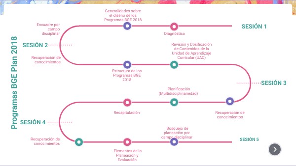 Implementación de Programas de Estudio Plan 2018 | Genially