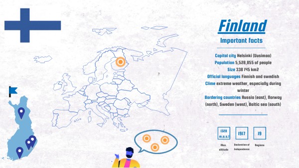 Finland | Genially